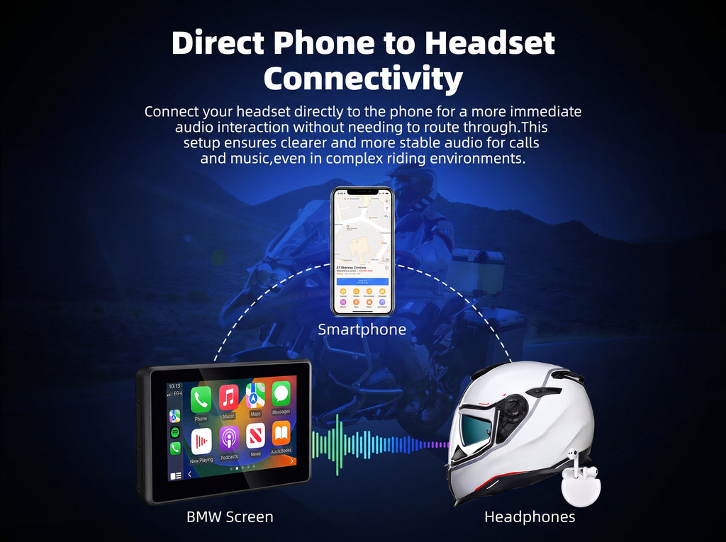 Qzonnect 5" Wireless CarPlay & Android Auto Smart Display for BMW Motorrad (Fits Original Nav Prep)